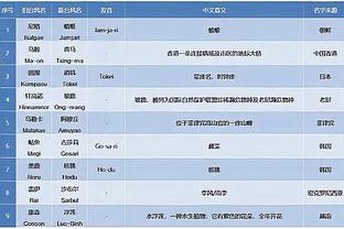 乔里欧：我们打出了非常好的一场比赛 我还是需要表扬我的队员们