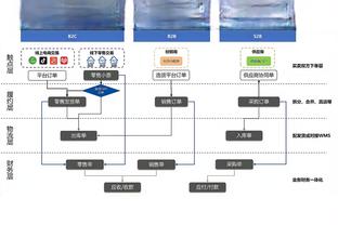 本场真的拉！CJ全场15投4中得到9分6助 三分9投仅1中