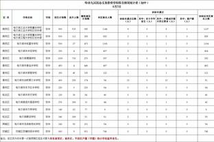 切尔西普拉提训练遭质疑：动作教错了！应该用高水平专业人员