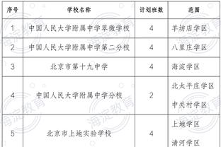 ?曼恩+鲍威尔伤缺！快船首发：哈登、科菲、乔治、小卡、阿祖