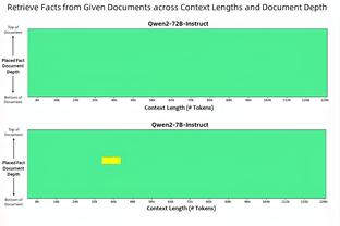 ?瓜帅怒批赛程：让我们今天比赛不可接受 不知道如何撑过来的